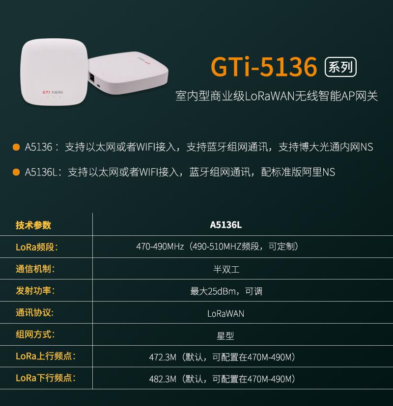 GTi-A5136L室内型商业级LoRaWAN无线智能AP网关